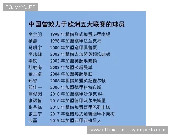 中国球员留洋欧洲联赛表现回顾，中国球员留洋欧洲联赛表现回顾视频